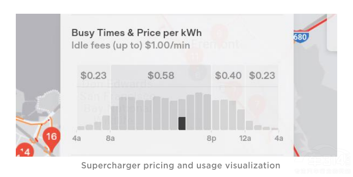 解讀特斯拉2022年Q3財(cái)報(bào) 多領(lǐng)域再創(chuàng)紀(jì)錄 解讀特斯拉2022年Q3財(cái)報(bào) 多領(lǐng)域再創(chuàng)紀(jì)錄