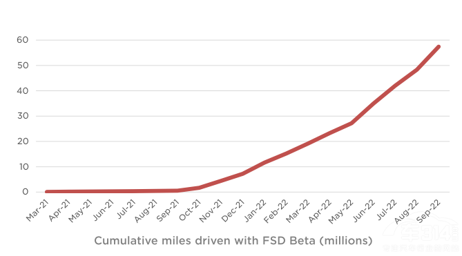 解讀特斯拉2022年Q3財(cái)報(bào) 多領(lǐng)域再創(chuàng)紀(jì)錄 解讀特斯拉2022年Q3財(cái)報(bào) 多領(lǐng)域再創(chuàng)紀(jì)錄