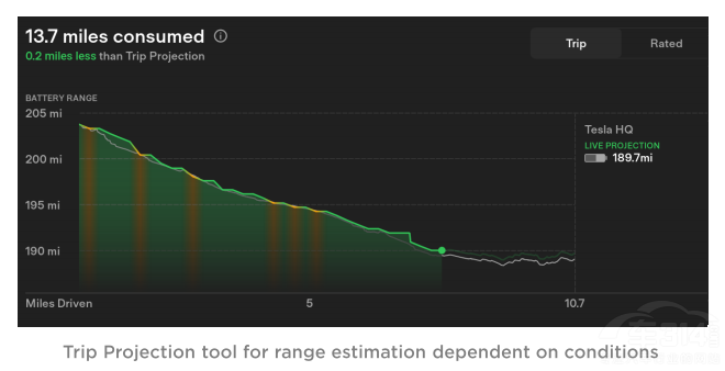 解讀特斯拉2022年Q3財(cái)報(bào) 多領(lǐng)域再創(chuàng)紀(jì)錄 解讀特斯拉2022年Q3財(cái)報(bào) 多領(lǐng)域再創(chuàng)紀(jì)錄