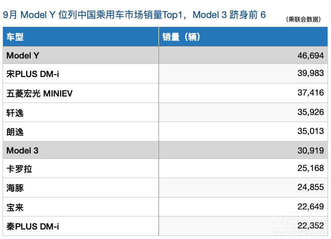 Model 3 / Yۃr(ji){(dio)Ƴ](jing)(l)(dng)