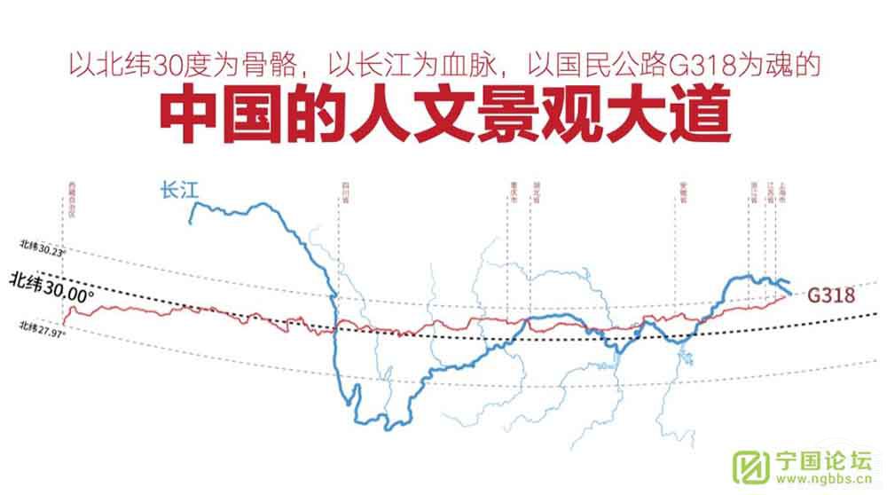 國(guó)道G318紀(jì)錄電影三部曲項(xiàng)目策劃會(huì)舉行 國(guó)道G318紀(jì)錄電影三部曲項(xiàng)目策劃會(huì)舉行