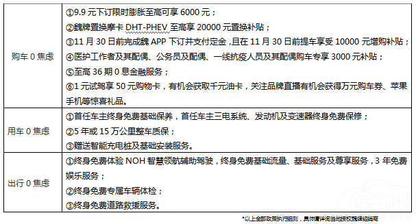 摩卡DHT-PHEV三大雙11購車權(quán)益迎冬而至 摩卡DHT-PHEV三大雙11購車權(quán)益迎冬而至