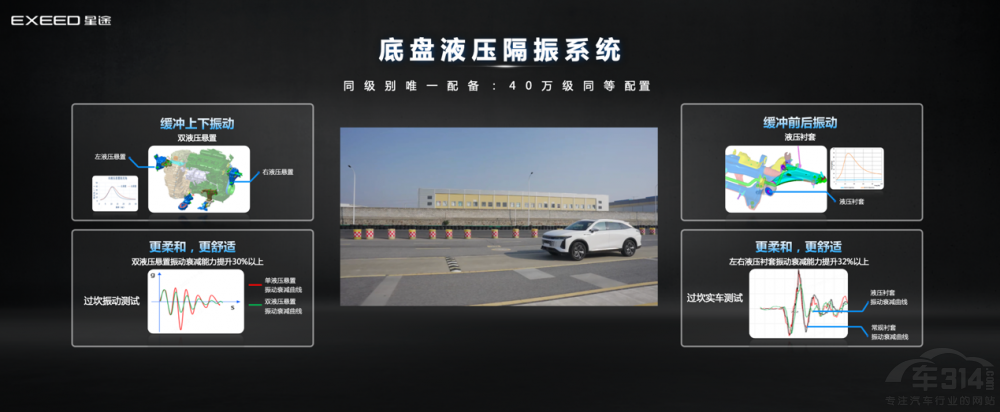 星途推出飛魚超感底盤 首搭車型星途瑤光 星途推出飛魚超感底盤 首搭車型星途瑤光