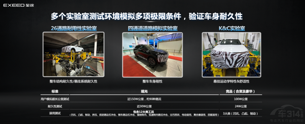 星途推出飛魚超感底盤 首搭車型星途瑤光 星途推出飛魚超感底盤 首搭車型星途瑤光