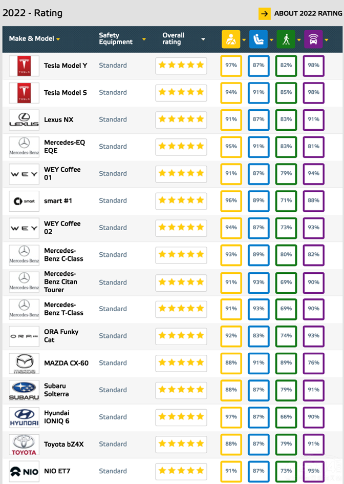 ^ĦPHEV֮FPHEV٫@J(rn)C