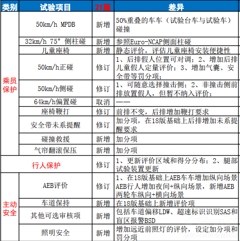 L(fng)ͧǳɿ(j)վMPVİȫp