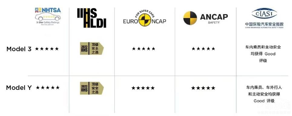 萬元“國(guó)補(bǔ)”倒計(jì)時(shí) 特斯拉購(gòu)車福利再加磅 萬元“國(guó)補(bǔ)”倒計(jì)時(shí) 特斯拉購(gòu)車福利再加磅