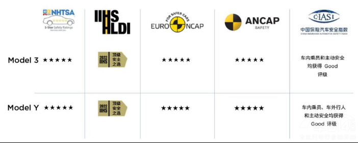 開(kāi)進(jìn)魔幻工廠 特斯拉Model X Plaid在重慶 開(kāi)進(jìn)魔幻工廠 特斯拉Model X Plaid在重慶