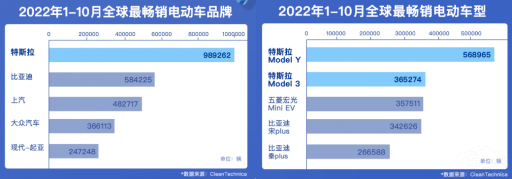 Model YЇȫƷ ҫ@һ