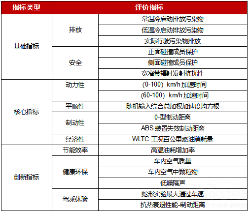 凡爾賽C5 X獲“領(lǐng)跑者”認(rèn)證 領(lǐng)先國家標(biāo)準(zhǔn) 凡爾賽C5 X獲“領(lǐng)跑者”認(rèn)證 領(lǐng)先國家標(biāo)準(zhǔn)