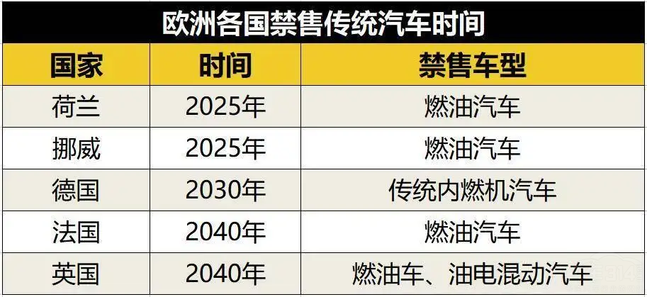 2022Ї(gu)܇(ch)μ