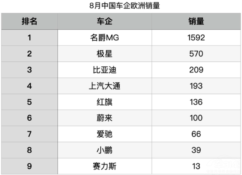 2022Ї(gu)܇(ch)μ磿