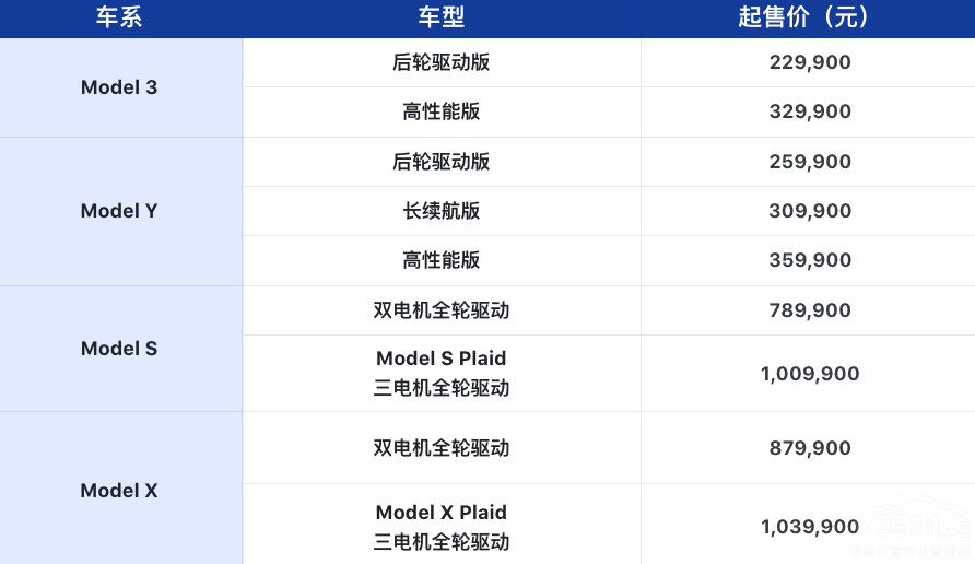 Model 3/Y調(diào)整售價(jià) 全新Model S/X將交付 Model 3/Y調(diào)整售價(jià) 全新Model S/X將交付