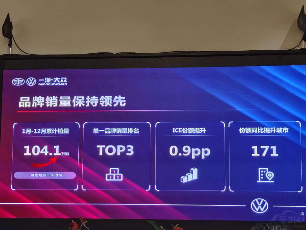 2022年不避艱險(xiǎn) 大眾開啟2023年全新征程 2022年不避艱險(xiǎn) 大眾開啟2023年全新征程