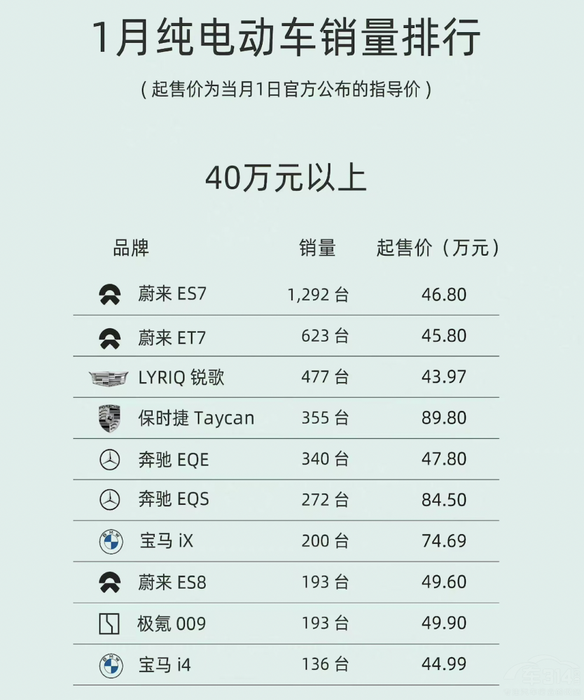 YEQS SUVʽl(f) (du)(bio)ȁU8