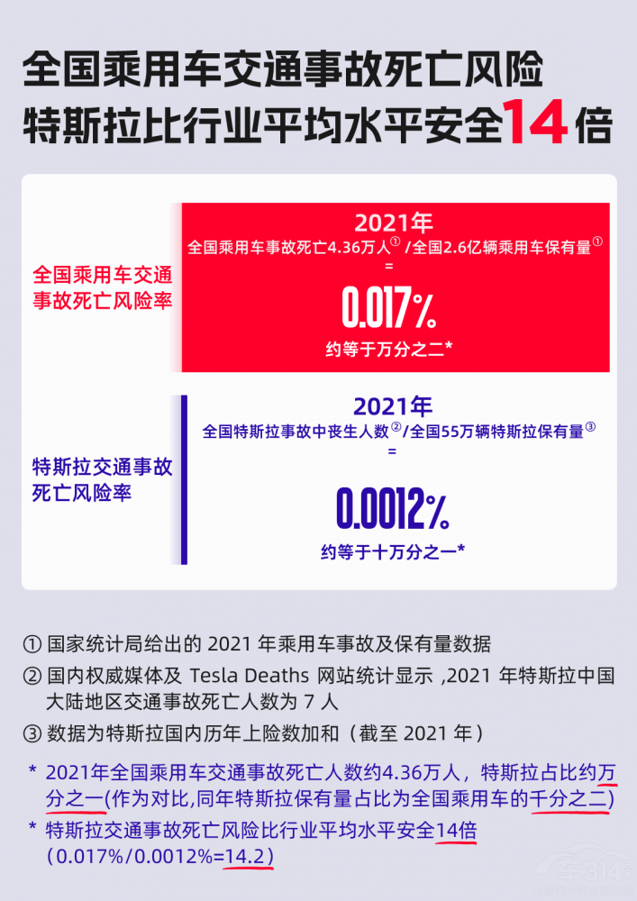 特斯拉安不安全 你信鍵盤俠還是相信權(quán)威 特斯拉安不安全 你信鍵盤俠還是相信權(quán)威