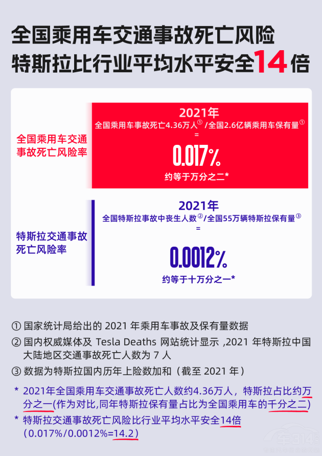 特斯拉上海超級工廠2月交付再續(xù)“開門紅” 特斯拉上海超級工廠2月交付再續(xù)“開門紅”