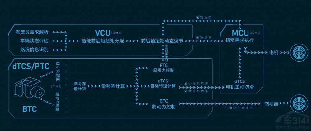ȫׄ(chung) L(zhng)܇(ch)(q)늻Hi4l(f)