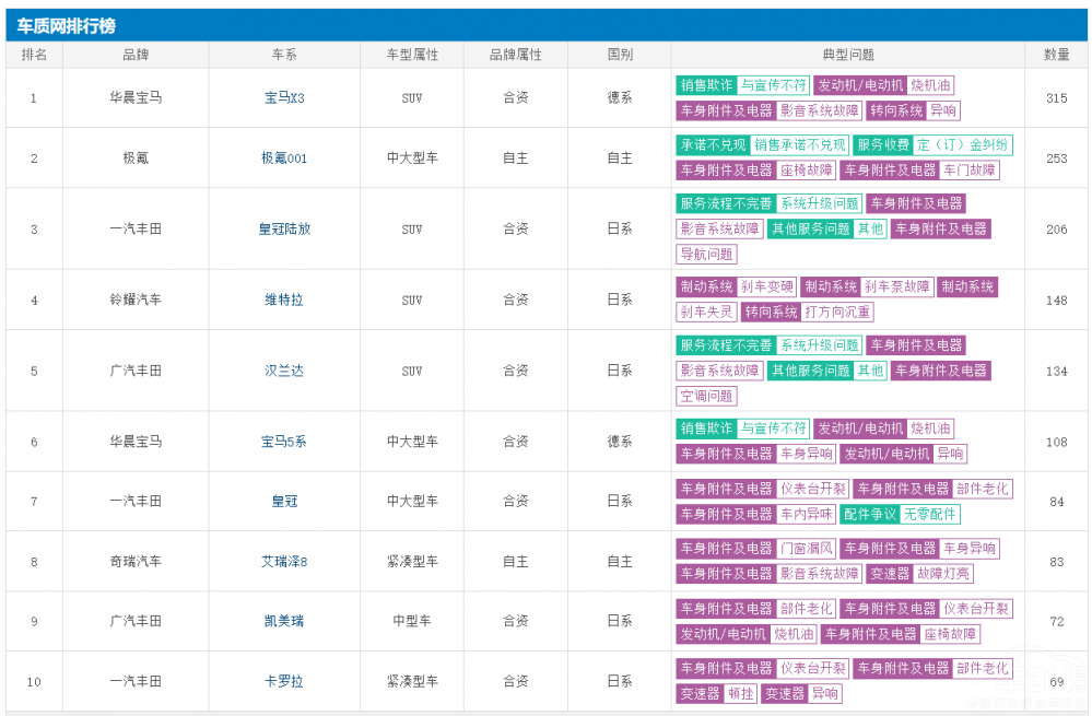 很多人后悔買極氪001 竟是因?yàn)樘岵坏杰嚕? title=