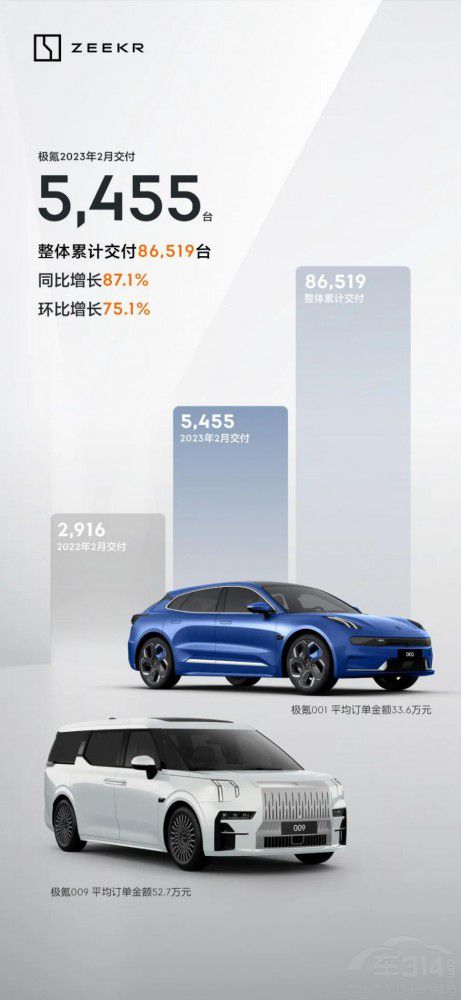 2022款極氪001車主注意 老款訂單可退定 2022款極氪001車主注意 老款訂單可退定