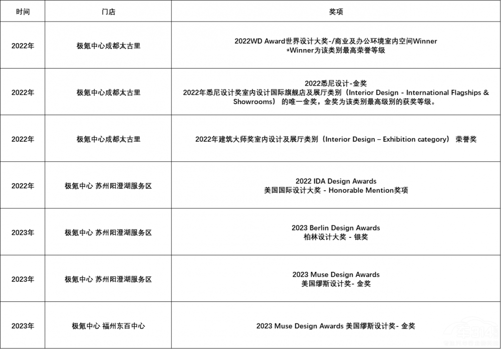2023美國繆斯設(shè)計大賽評選 極氪斬獲金獎 2023美國繆斯設(shè)計大賽評選 極氪斬獲金獎
