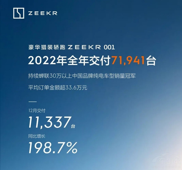 去年賣了71941臺 極氪001汽車是什么品牌 去年賣了71941臺 極氪001汽車是什么品牌