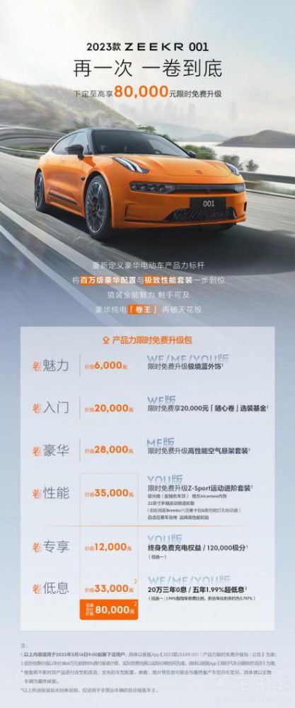 價(jià)值8萬元 極氪開啟寵粉 真正的良心企業(yè) 價(jià)值8萬元 極氪開啟寵粉 真正的良心企業(yè)