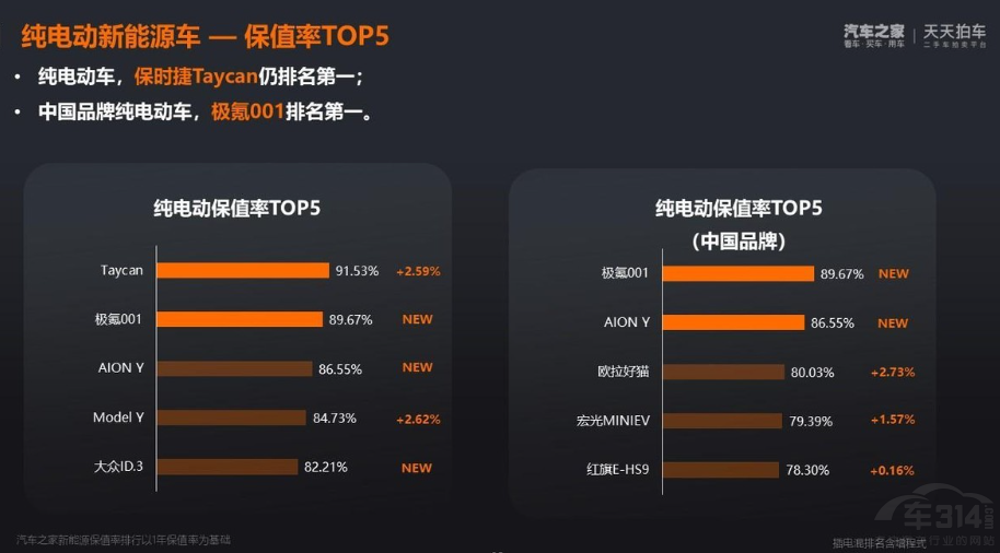 3月車市“卷”起來(lái) 極氪001送8萬(wàn)升級(jí)套裝 3月車市“卷”起來(lái) 極氪001送8萬(wàn)升級(jí)套裝