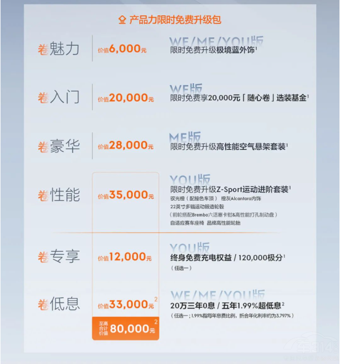 用戶口碑飆升 極氪詮釋如何跟用戶做朋友 用戶口碑飆升 極氪詮釋如何跟用戶做朋友