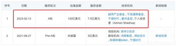 極氪2022年營收317.9億 2023年目標(biāo)歐洲 極氪2022年營收317.9億 2023年目標(biāo)歐洲