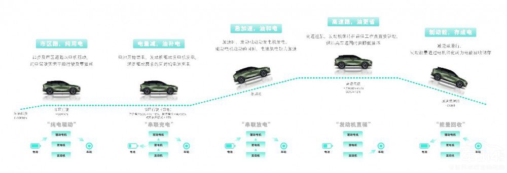 以技術為利刃 啟辰DD-i混動電亮你的生活 以技術為利刃 啟辰DD-i混動電亮你的生活