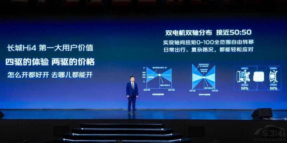 全新智能四驅(qū)電混技術(shù)Hi4成長(zhǎng)城破局利刃 全新智能四驅(qū)電混技術(shù)Hi4成長(zhǎng)城破局利刃