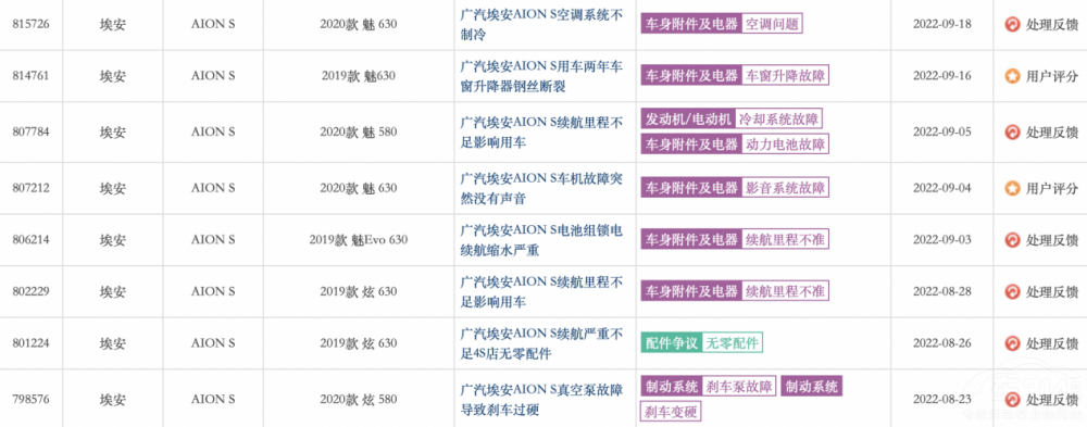 廣汽埃安居然用實(shí)彈射擊測(cè)試電池安全性 廣汽埃安居然用實(shí)彈射擊測(cè)試電池安全性