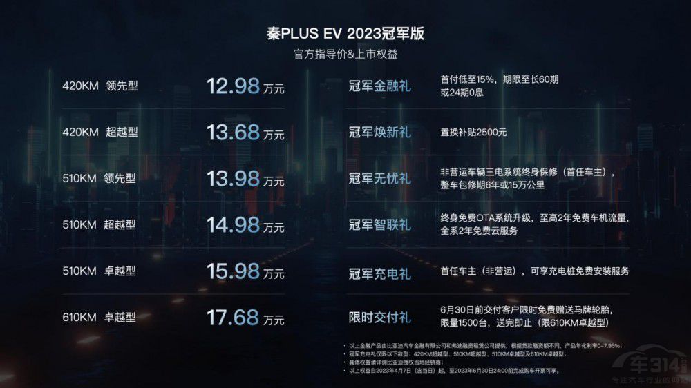秦PLUS EV 2023冠軍版錨定純電A轎價值 秦PLUS EV 2023冠軍版錨定純電A轎價值