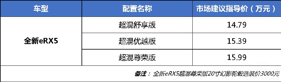 全新eRX5市場建議指導(dǎo)價為14.79萬元起 全新eRX5市場建議指導(dǎo)價為14.79萬元起