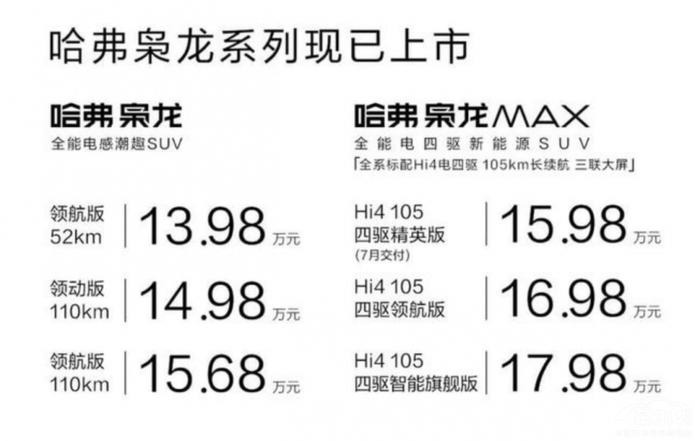 從哈弗梟龍上市 看長城汽車的“三大戰(zhàn)役” 從哈弗梟龍上市 看長城汽車的“三大戰(zhàn)役”