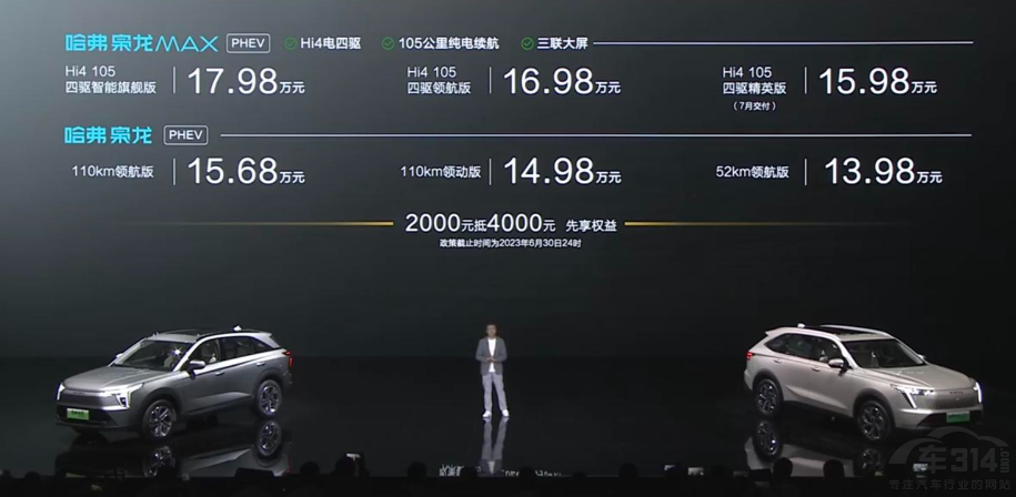 從哈弗梟龍上市 看長城汽車的“三大戰(zhàn)役” 從哈弗梟龍上市 看長城汽車的“三大戰(zhàn)役”