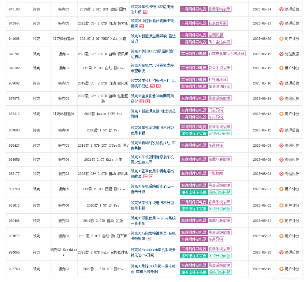 ͬ܇C(j)(wn)} I(lng)˵đB(ti)ȽȻͬ