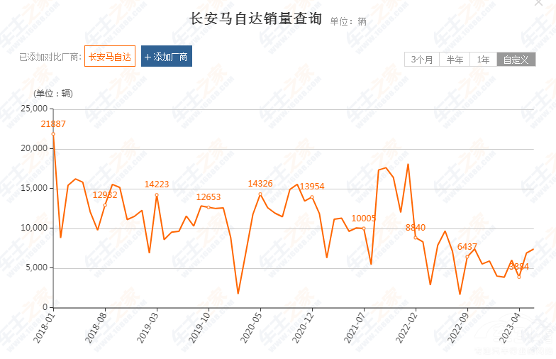 R_(d)ׅf(xi)˳ ҕԽ^Խ