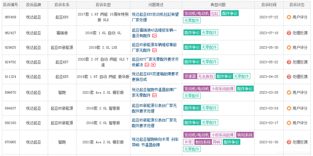 Jeep維修配件缺貨嚴重 致百萬車主陷困境 Jeep維修配件缺貨嚴重 致百萬車主陷困境