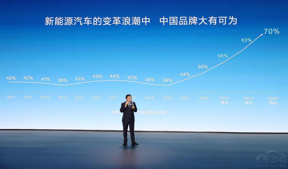 比亞迪達成第500萬輛新能源汽車正式下線 比亞迪達成第500萬輛新能源汽車正式下線