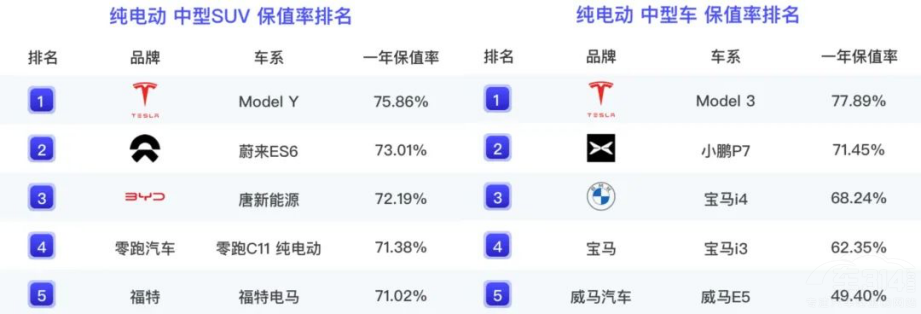 ˹Model 3F(xin)܇ޕrUaNϾ