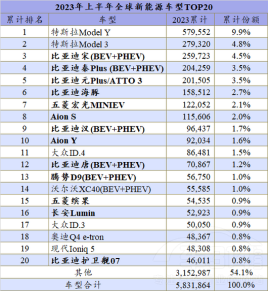 ˹Model 3F(xin)܇ޕrUaNϾ