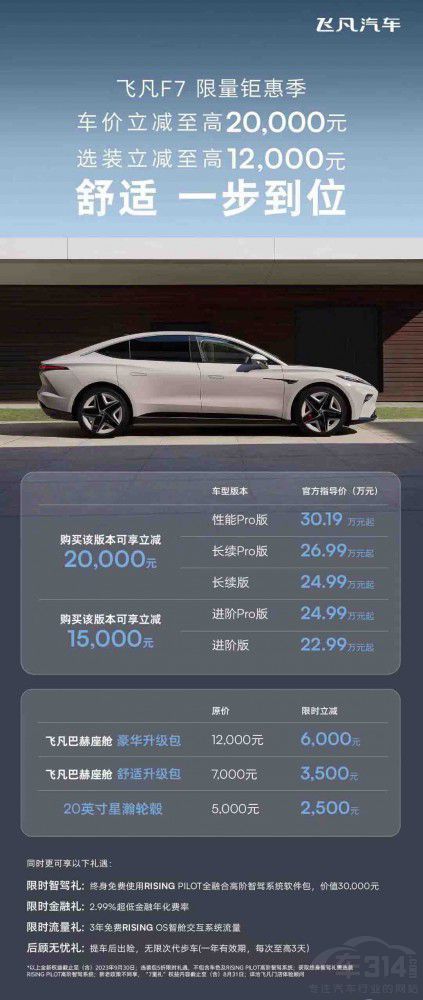 wF7l(f) ⠻ݼp32,000Ԫ