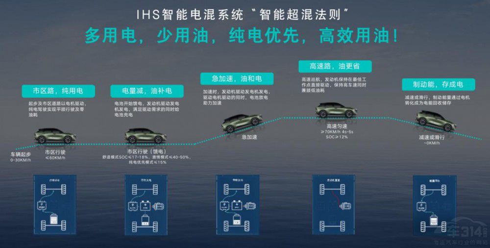 東風(fēng)日產(chǎn)啟辰大V DD-i插混成都車(chē)展“混”出圈 東風(fēng)日產(chǎn)啟辰大V DD-i插混成都車(chē)展“混”出圈