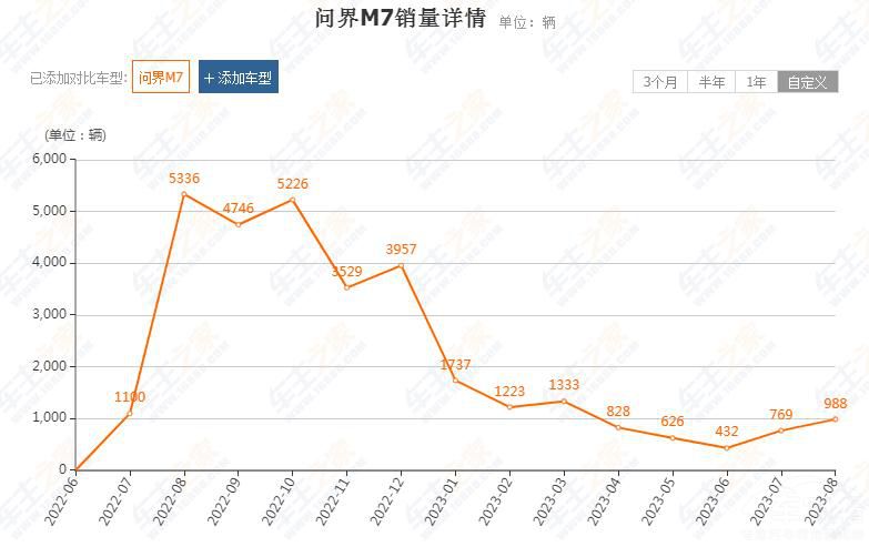 մ󶨳ǧ (wn)M7uѳɶ