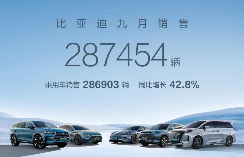 新能源車企9月銷量:比亞迪300萬銷量有戲 新能源車企9月銷量:比亞迪300萬銷量有戲