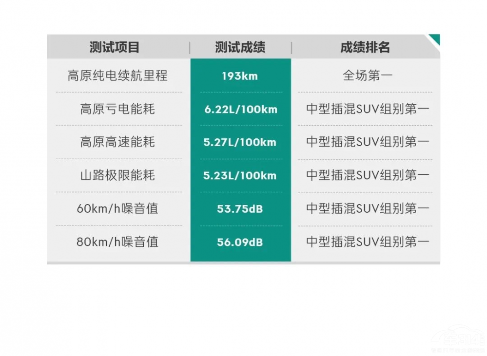 高原試煉 領(lǐng)克08 EM-P實(shí)測一展超級(jí)表現(xiàn) 高原試煉 領(lǐng)克08 EM-P實(shí)測一展超級(jí)表現(xiàn)