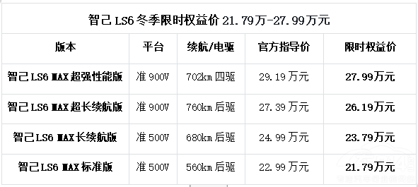 智己LS6汽車公布新一期的“冬季限時權益” 智己LS6汽車公布新一期的“冬季限時權益”