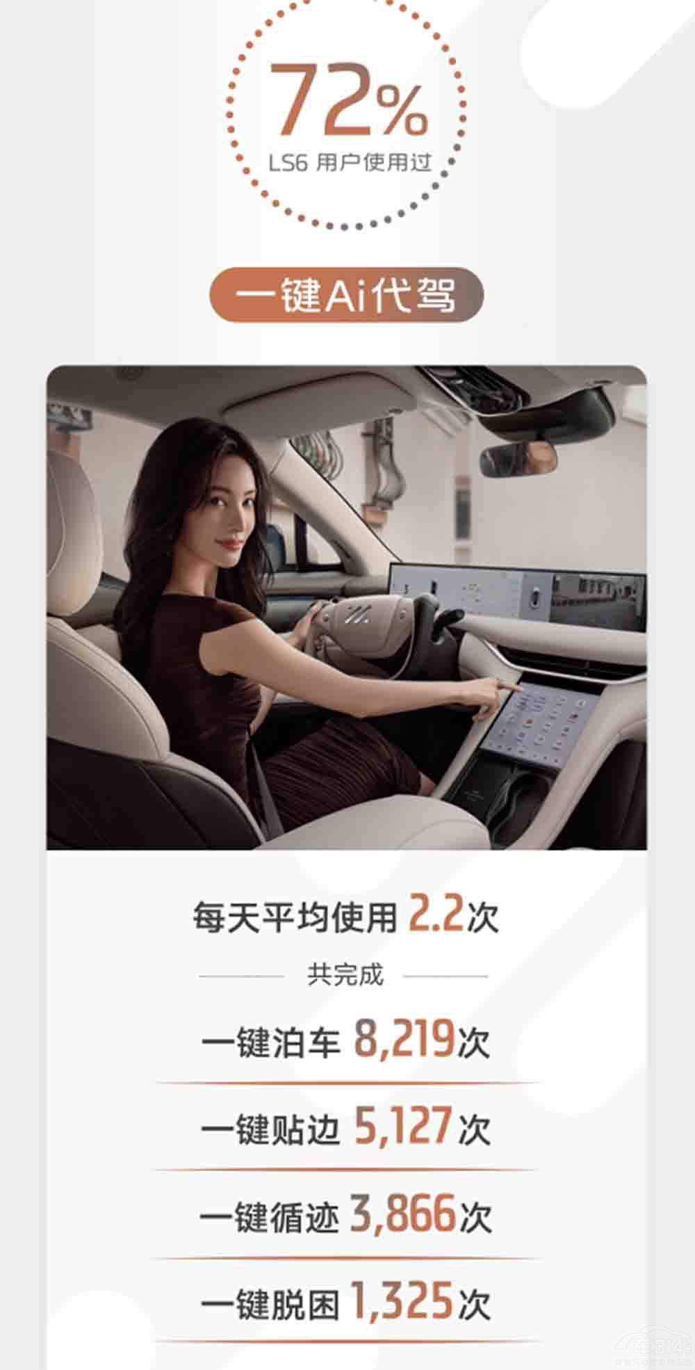 智己LS6汽車公布新一期的“冬季限時權益” 智己LS6汽車公布新一期的“冬季限時權益”